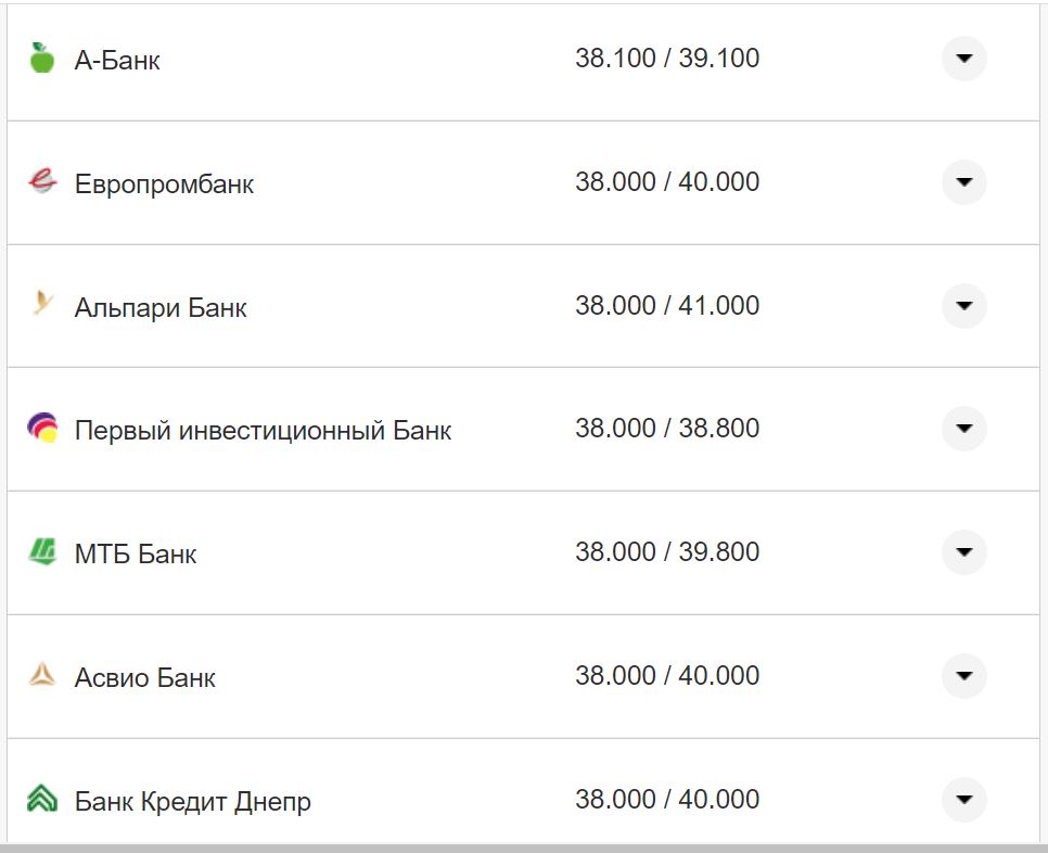 Курс валют в Украине 18 октября 2022: сколько стоит доллар и евро фото 15 14