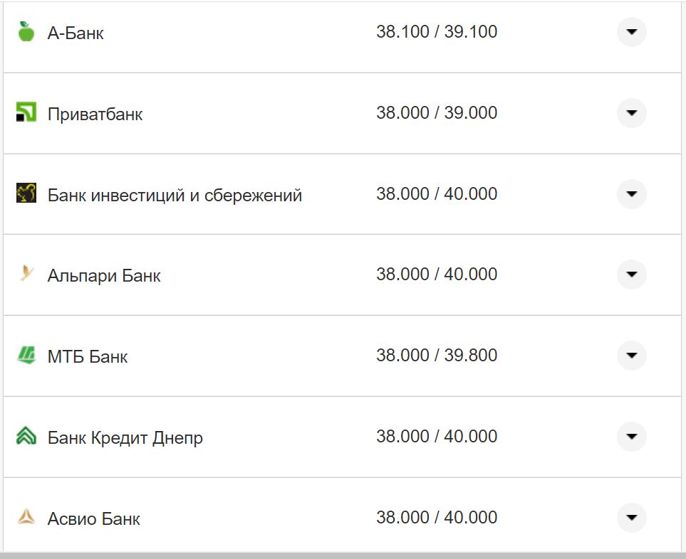 Курс валют в Україні 21 жовтня 2022 року: скільки коштує долар і євро фото 15 14