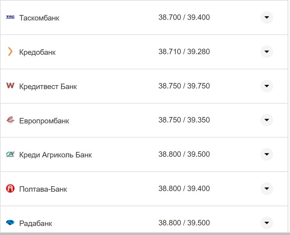 Курс валют в Украине 4 ноября 2022 года: сколько стоит доллар и евро фото 14 13