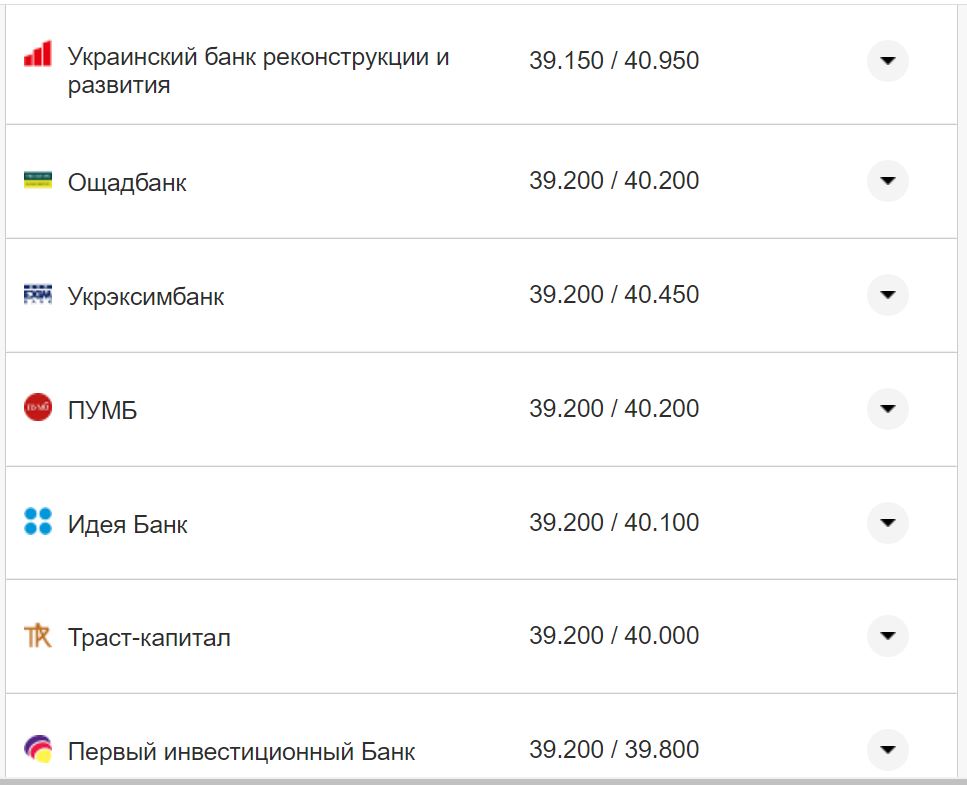 Курс валют в Україні 9 жовтня 2022 року: скільки коштує долар і євро фото 16 15