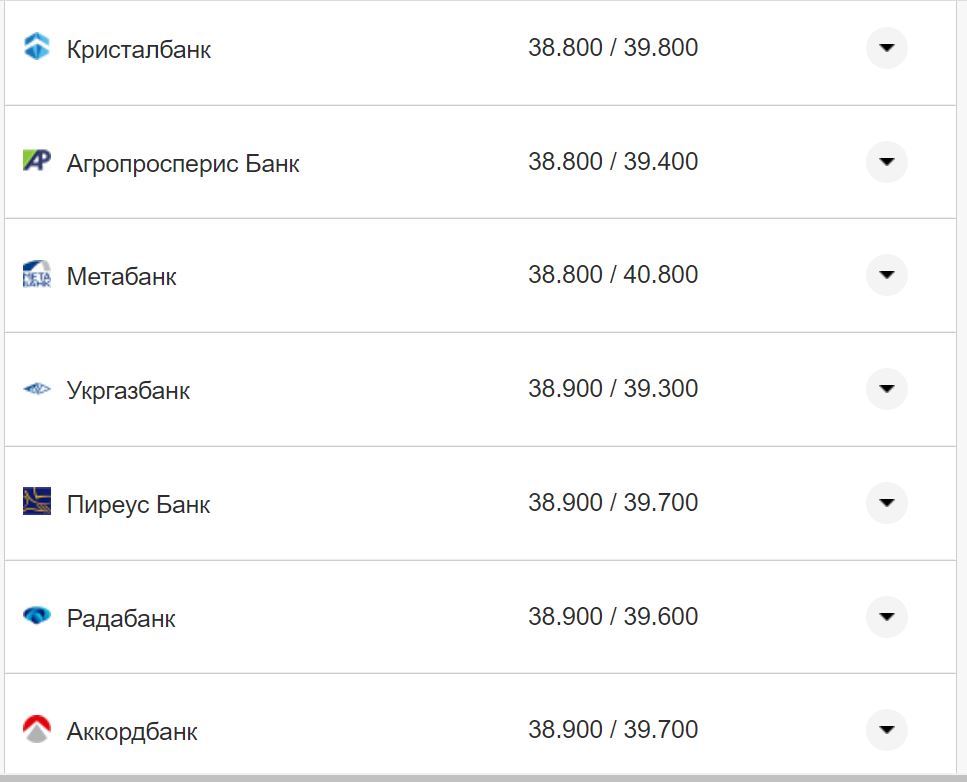Курс валют в Україні 5 листопада 2022 року: скільки коштує долар та євро фото 15 14