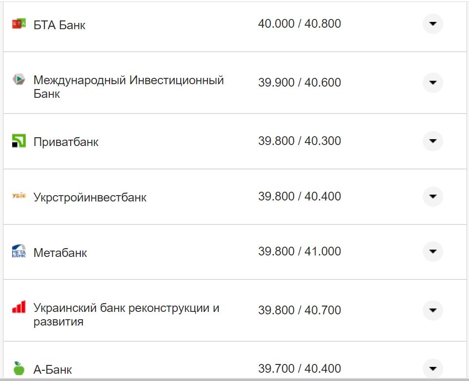 Курс валют в Україні 16 листопада: скільки коштують долар та євро фото 7 6