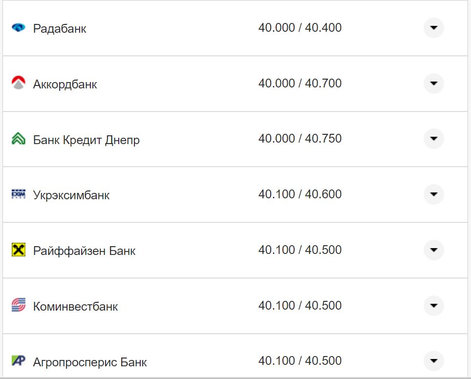 Курс валют в Украине 19 ноября 2022: сколько стоит доллар и евро фото 7 6