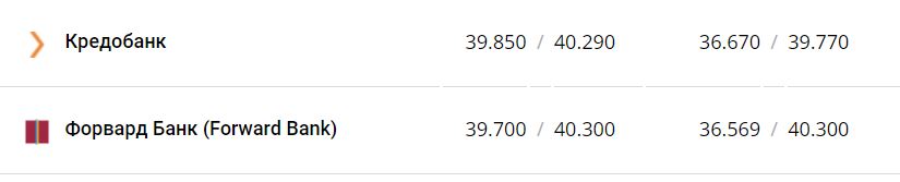 Курс валют в Україні 30 листопада 2022 року: скільки коштує долар і євро фото 7 6
