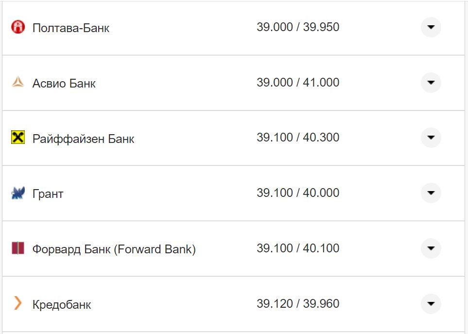 Курс валют в Украине 11 октября 2022: сколько стоит доллар и евро фото 16 15