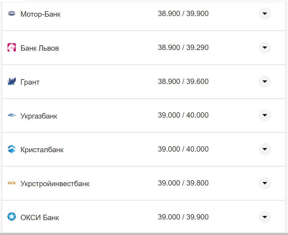 Курс валют в Україні 12 жовтня 2022 року: скільки коштує долар і євро фото 16 15