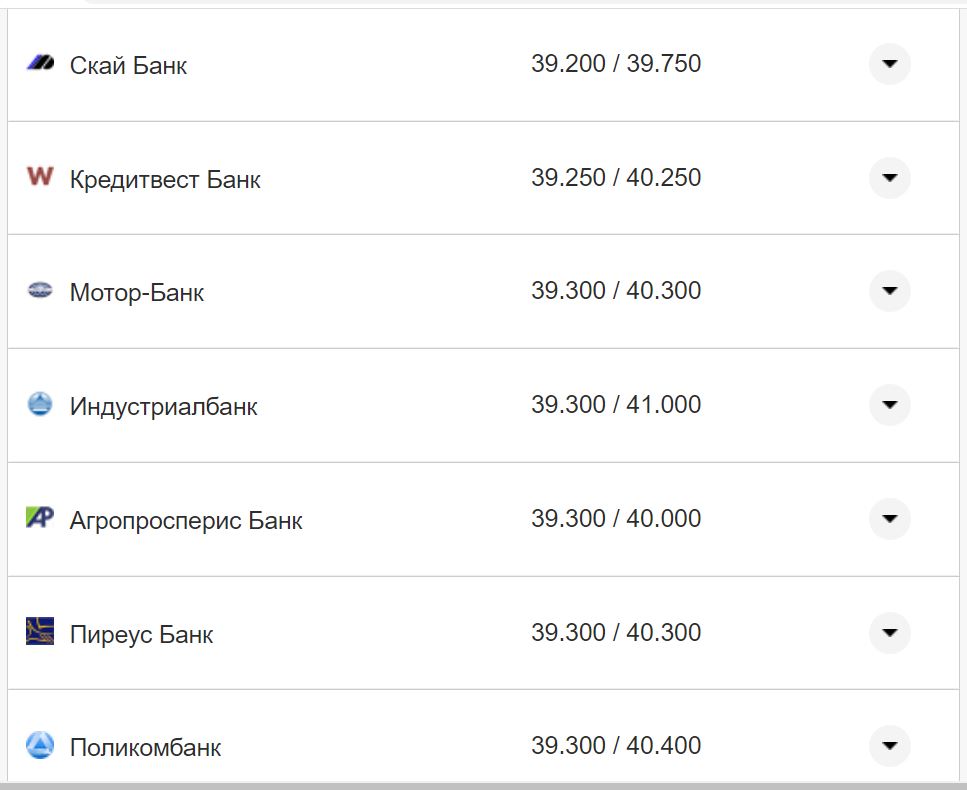 Курс валют в Україні 9 жовтня 2022 року: скільки коштує долар і євро фото 17 16