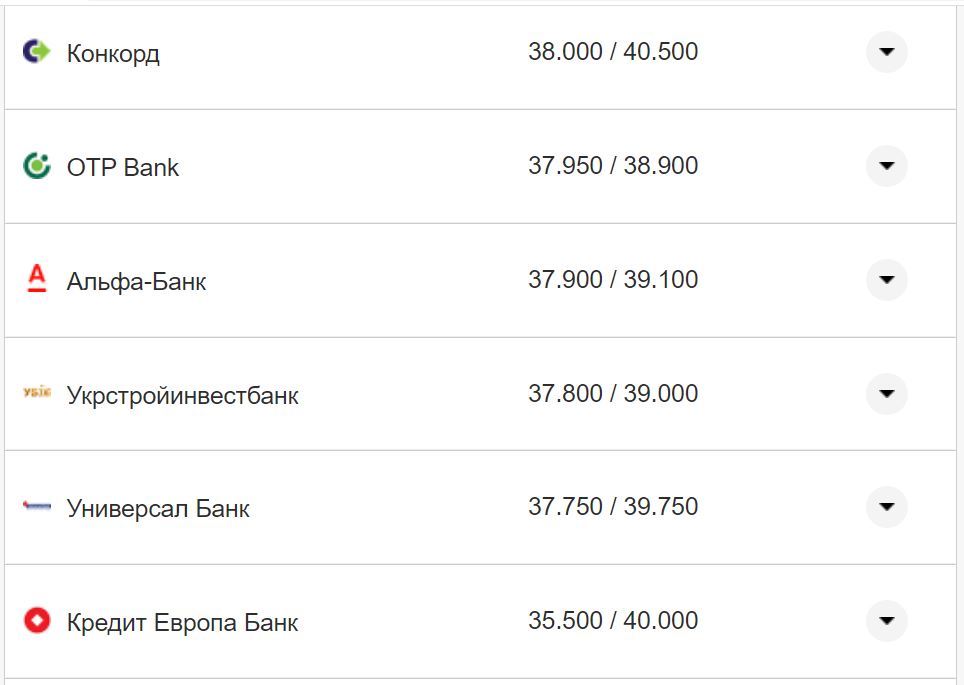 Курс валют в Украине 18 октября 2022: сколько стоит доллар и евро фото 16 15