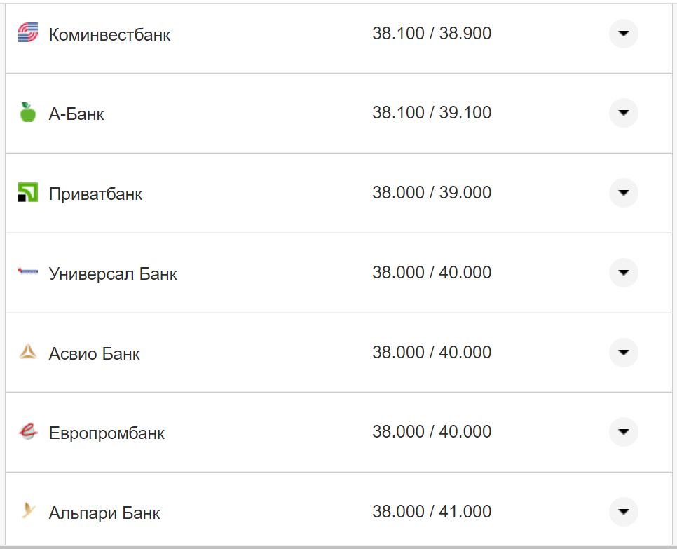 Курс валют в Украине 19 октября 2022: сколько стоит доллар и евро фото 15 14