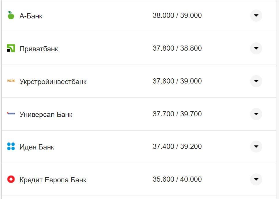 Курс валют в Украине 24 октября 2022 года: сколько стоит доллар и евро фото 16 15