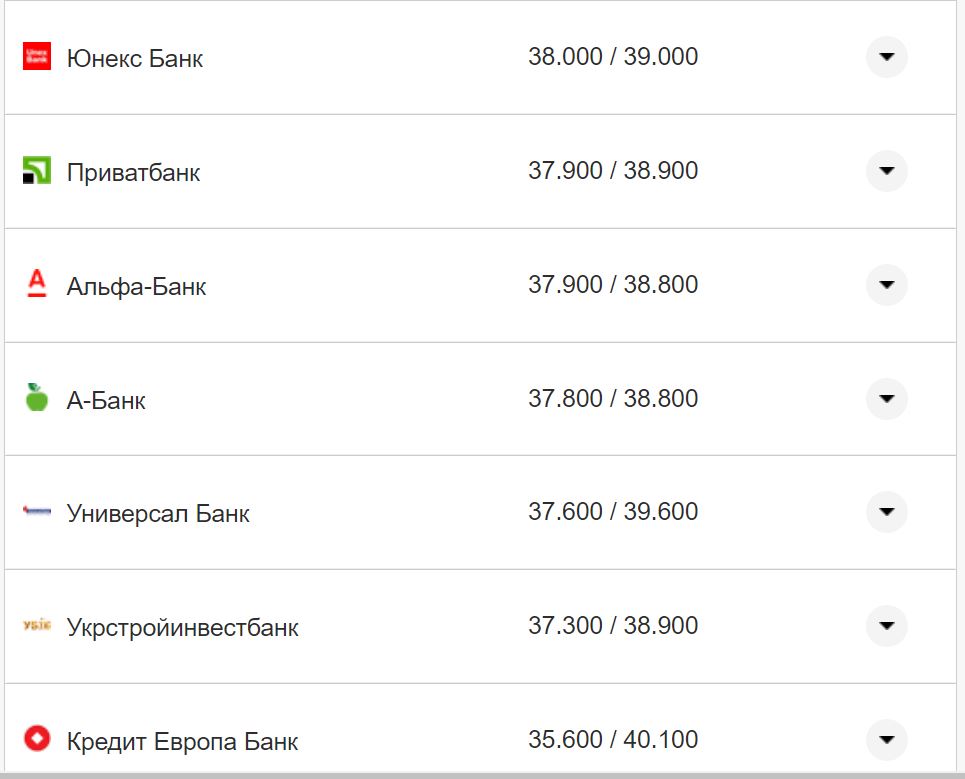 Курс валют в Украине 26 октября 2022: сколько стоит доллар и евро фото 16 15