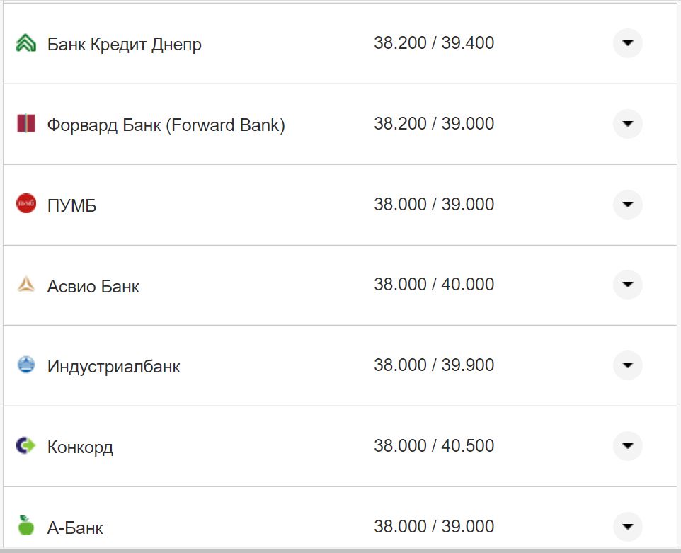 Курс валют в Украине 27 октября 2022: сколько стоит доллар и евро фото 15 14