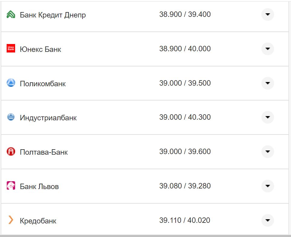 Курс валют в Україні 5 листопада 2022 року: скільки коштує долар та євро фото 16 15
