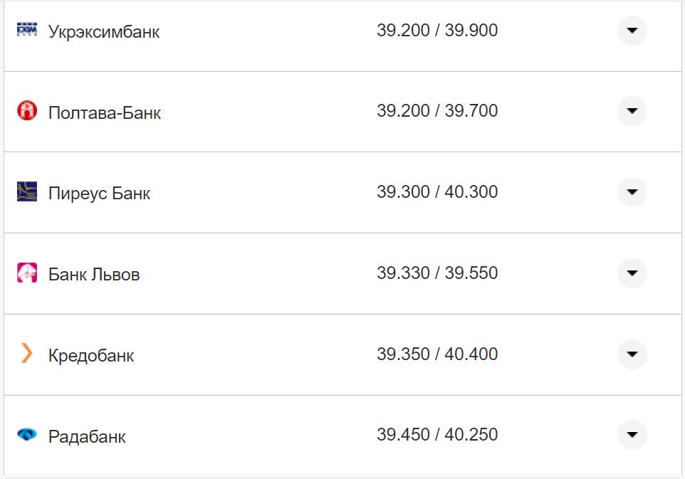 Курс валют в Україні 7 листопада 2022 року: скільки коштує долар та євро фото 16 15