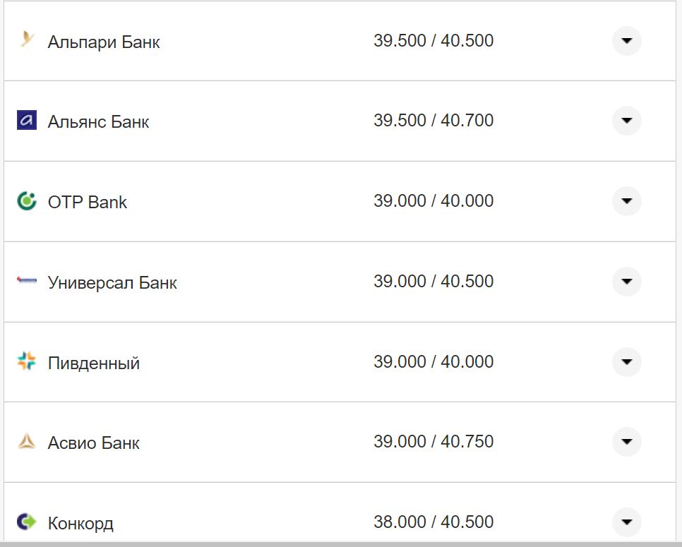 Курс валют в Україні 15 листопада: скільки коштують долар та євро фото 8 7