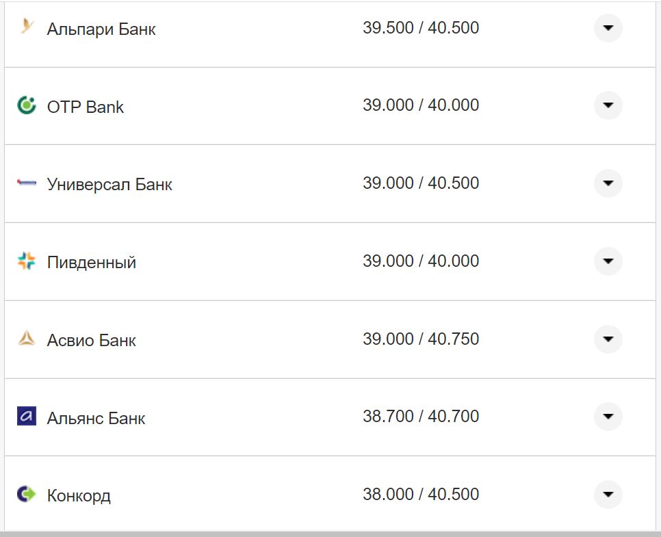 Курс валют в Україні 16 листопада: скільки коштують долар та євро фото 8 7