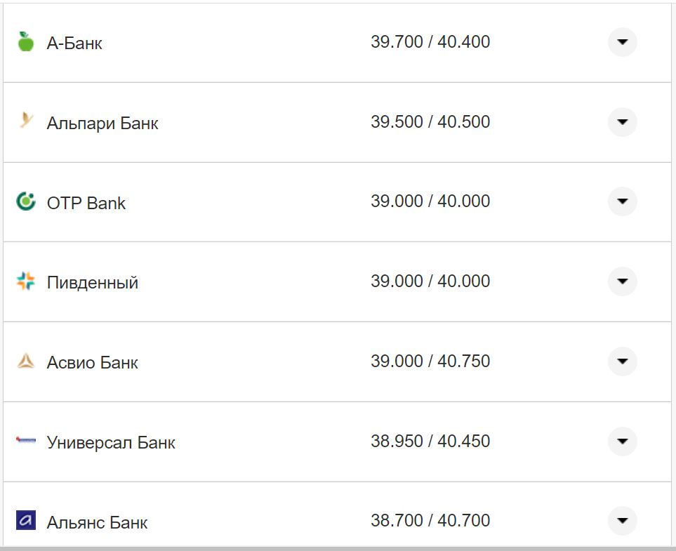 Курс валют в Україні 17 листопада: скільки коштують долар та євро фото 8 7