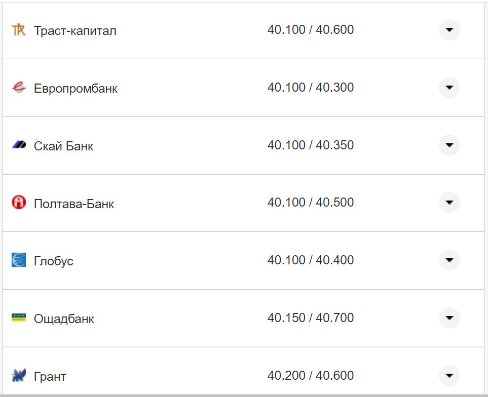 Курс валют в Украине 19 ноября 2022: сколько стоит доллар и евро фото 8 7