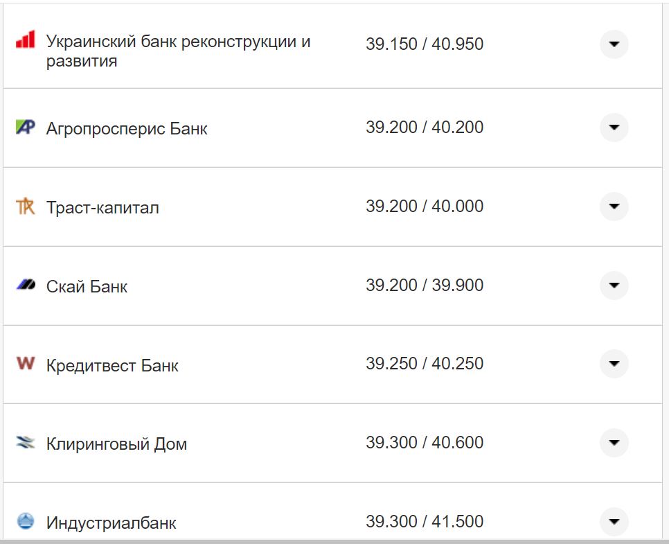 Курс валют в Україні 11 жовтня 2022 року: скільки коштує долар і євро фото 17 16