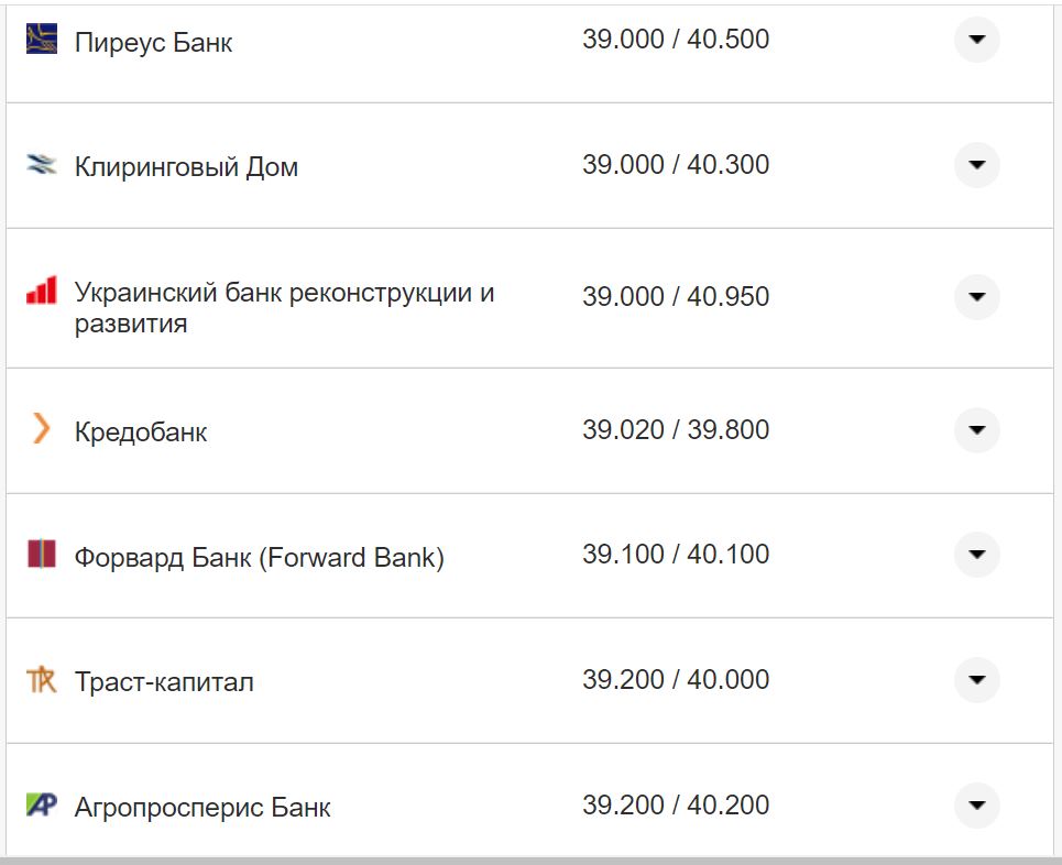 Курс валют в Україні 12 жовтня 2022 року: скільки коштує долар і євро фото 17 16