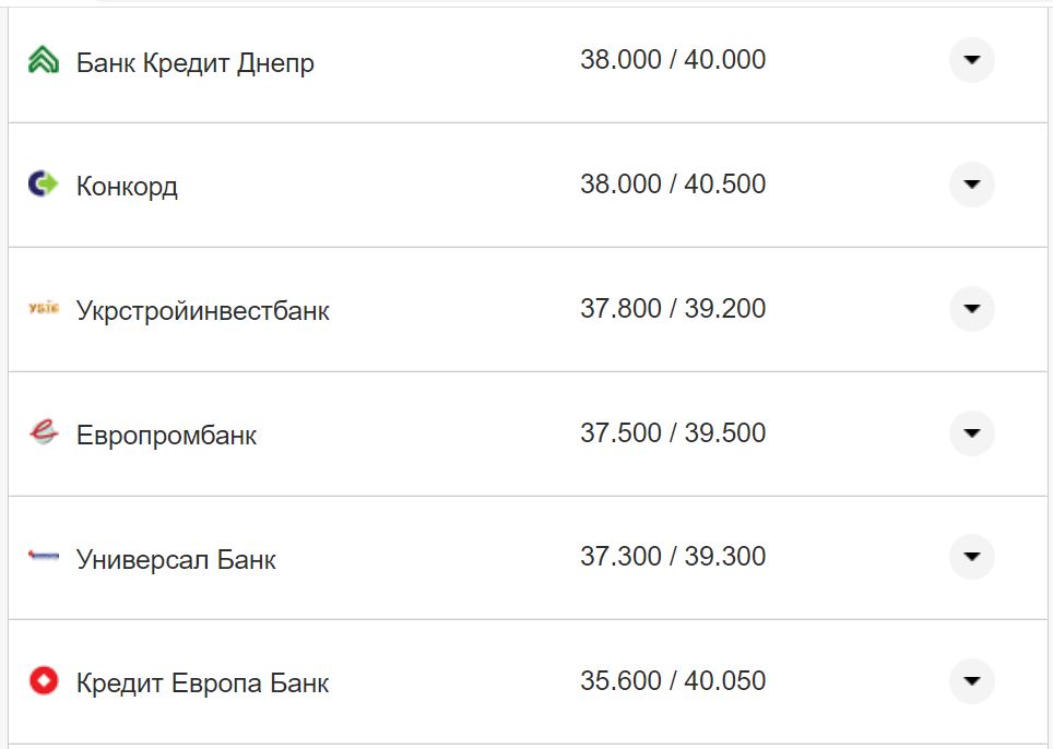Курс валют в Украине 14 октября 2022: сколько стоит доллар и евро фото 16 15