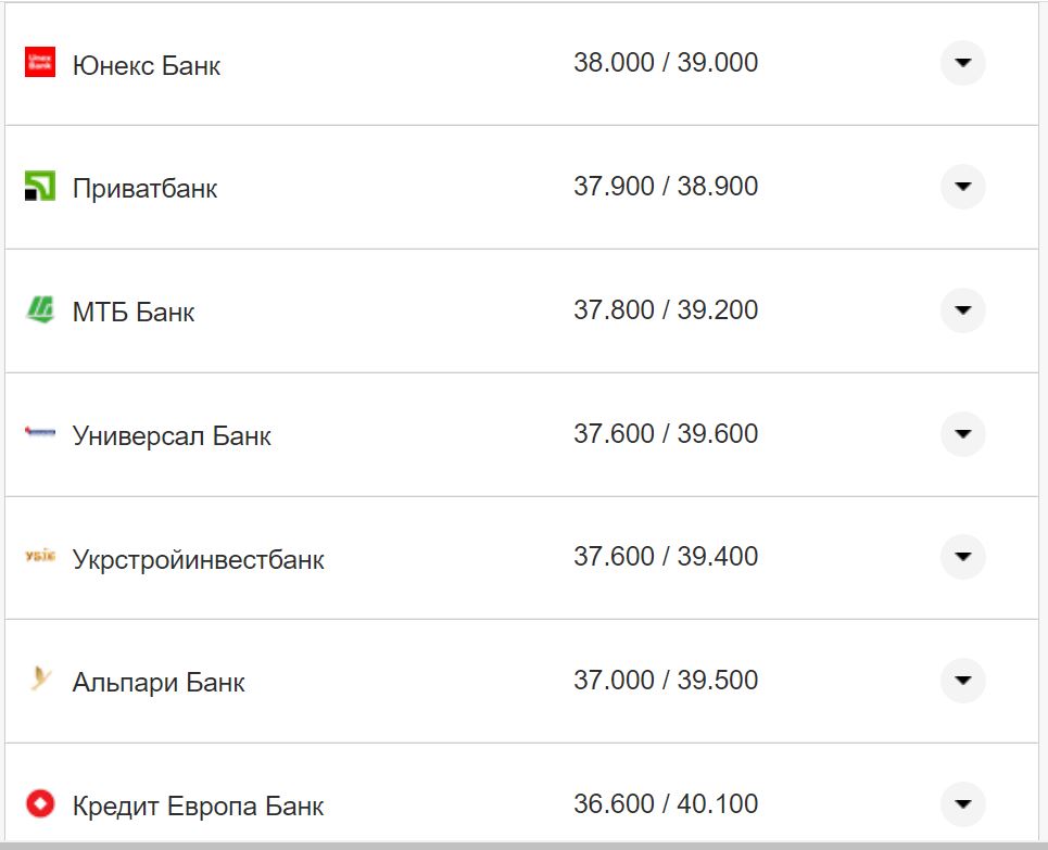 Курс валют в Україні 27 жовтня 2022 року: скільки коштує долар і євро фото 16 15