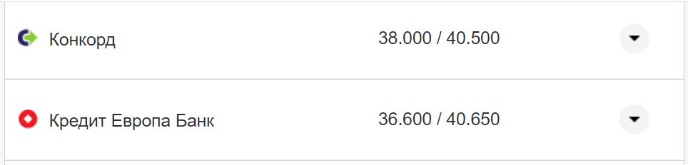 Курс валют в Україні 17 листопада: скільки коштують долар та євро фото 9 8