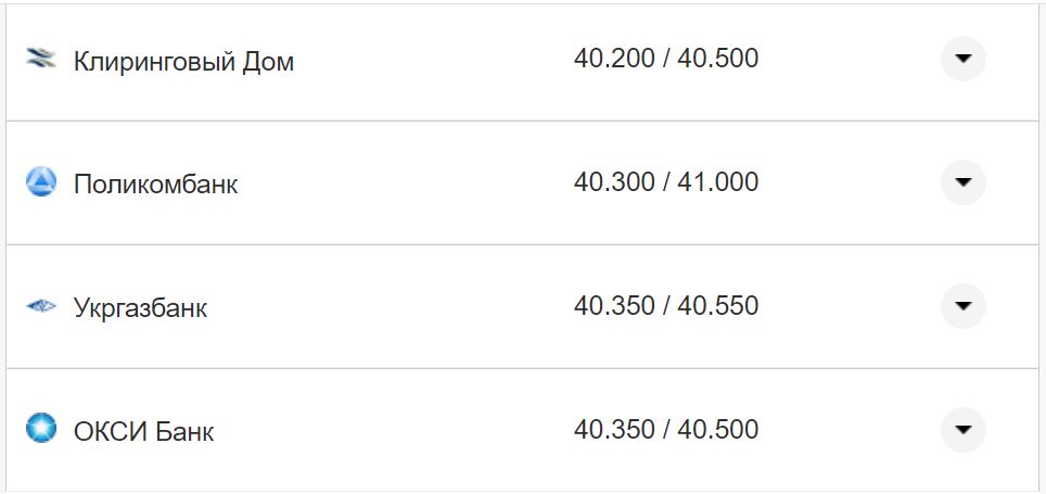 Курс валют в Украине 19 ноября 2022: сколько стоит доллар и евро фото 9 8
