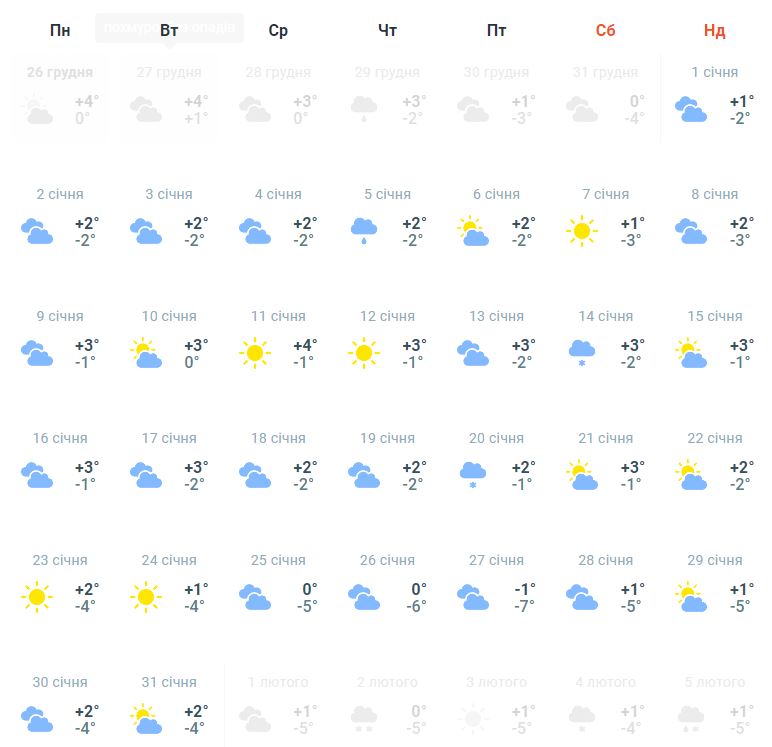 Прогноз погоди в Україні у січні 2023