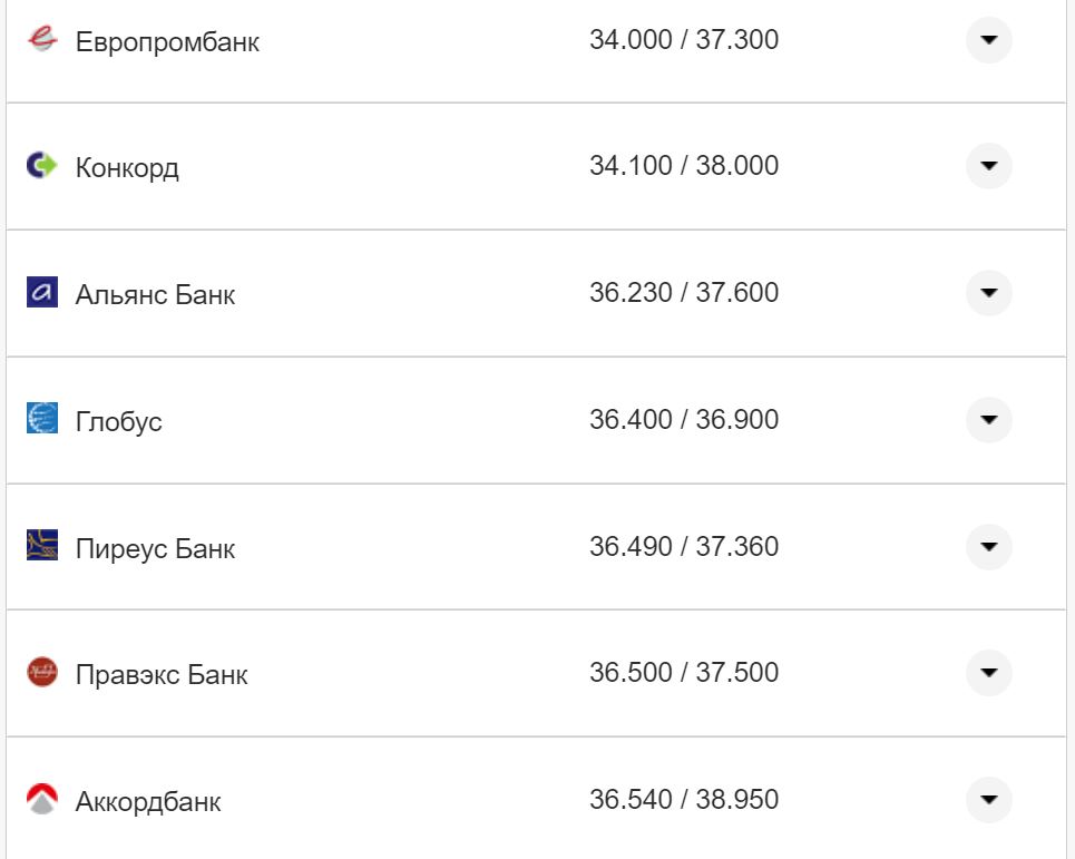 Курс валют в Україні 30 серпня 2022 року: скільки коштує долар і євро фото 23 22