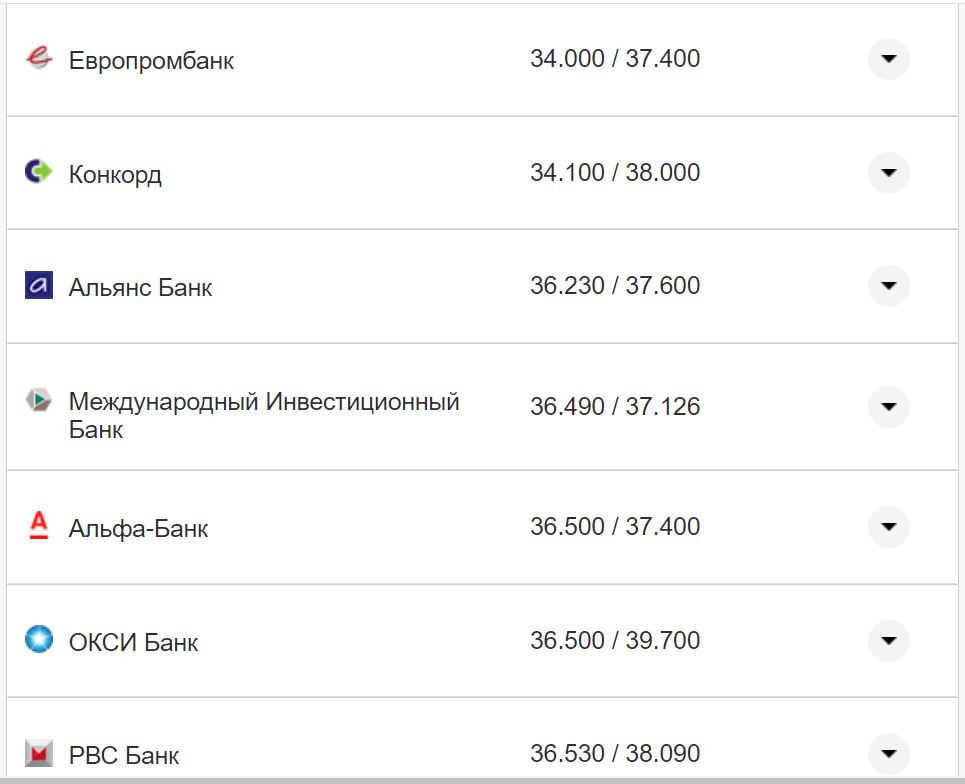 Курс валют в Украине 4 сентября 2022 года: сколько стоит доллар и евро фото 22 21