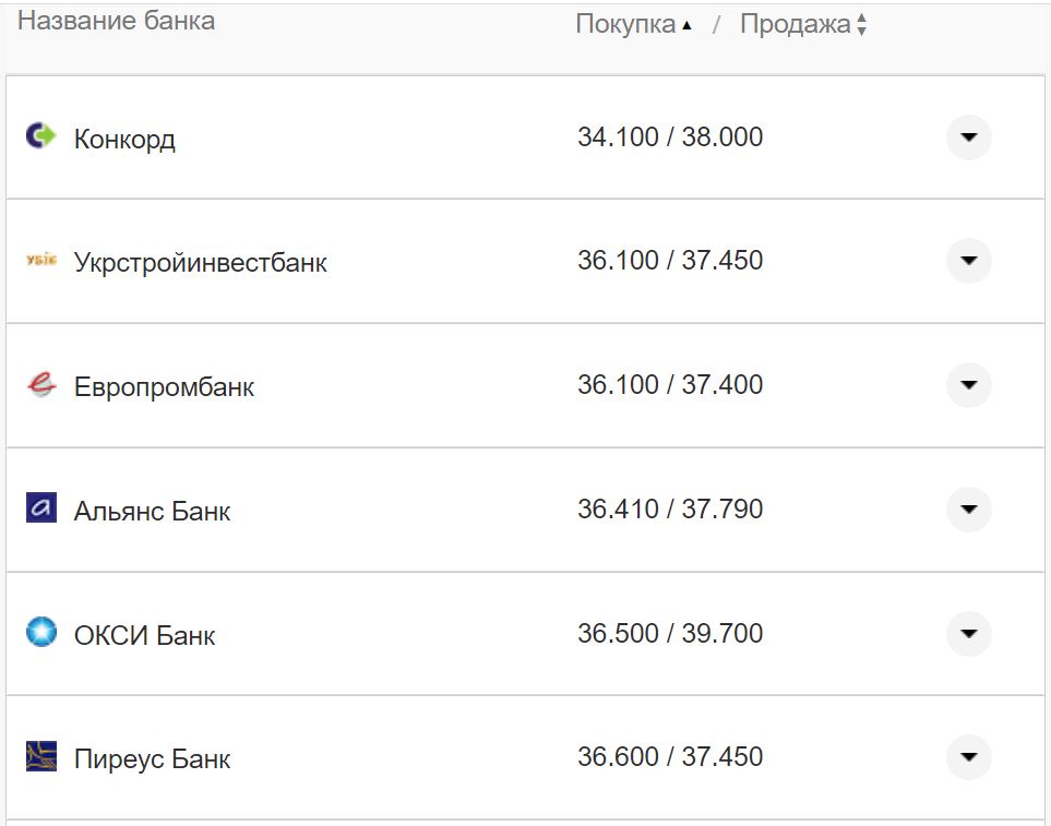 Курс валют в Украине 11 сентября 2022: сколько стоит доллар и евро фото 22 21