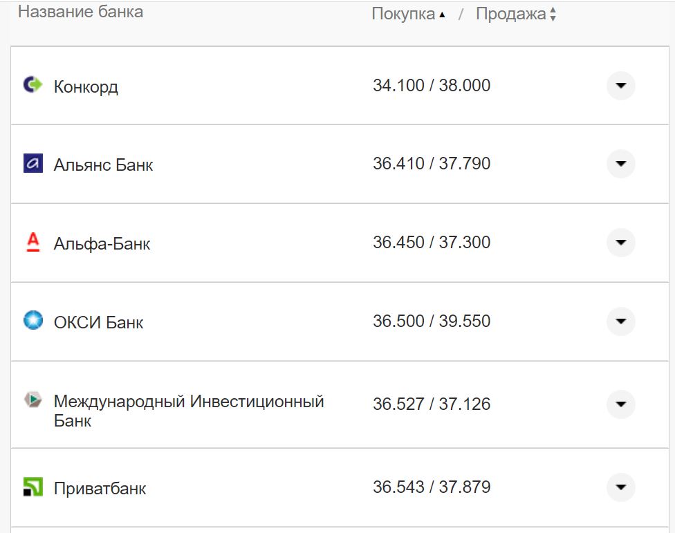 Курс конвертации евро в банках при оплате картой