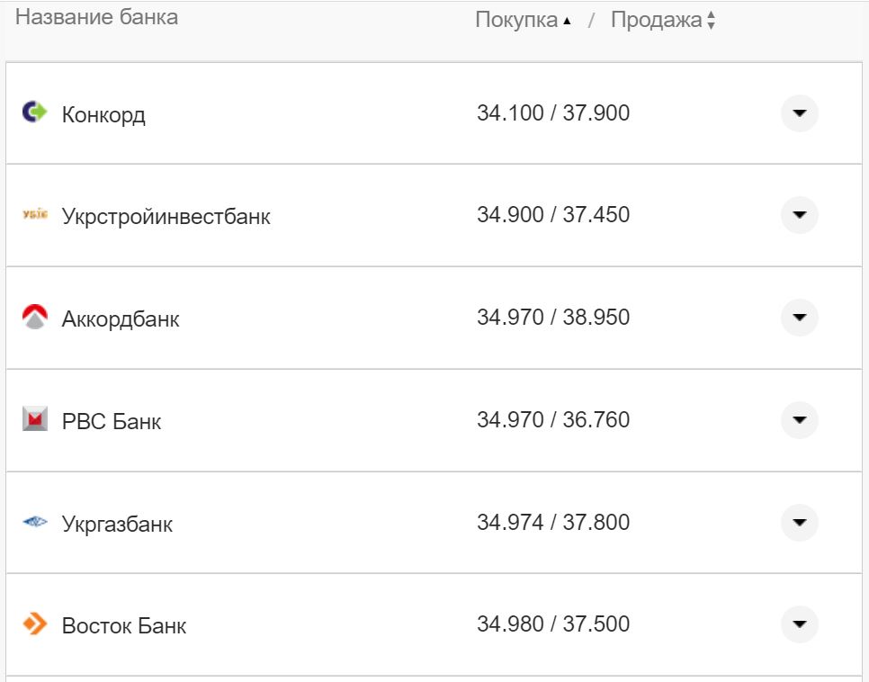 Курс валют в Украине 30 сентября 2022: сколько стоит доллар и евро фото 24 23
