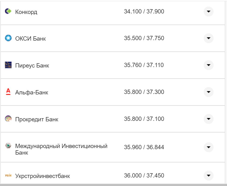 Курс валют в Україні 7 жовтня 2022 року: скільки коштує долар і євро