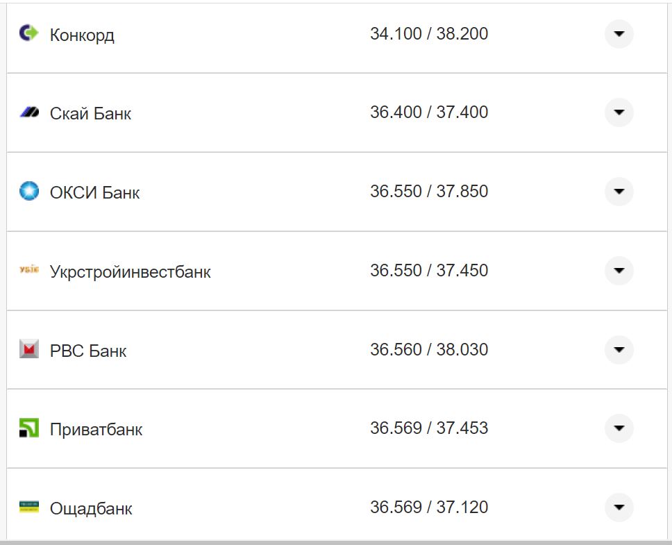 Курс валют в Україні 9 жовтня 2022 року: скільки коштує долар і євро фото 19 18