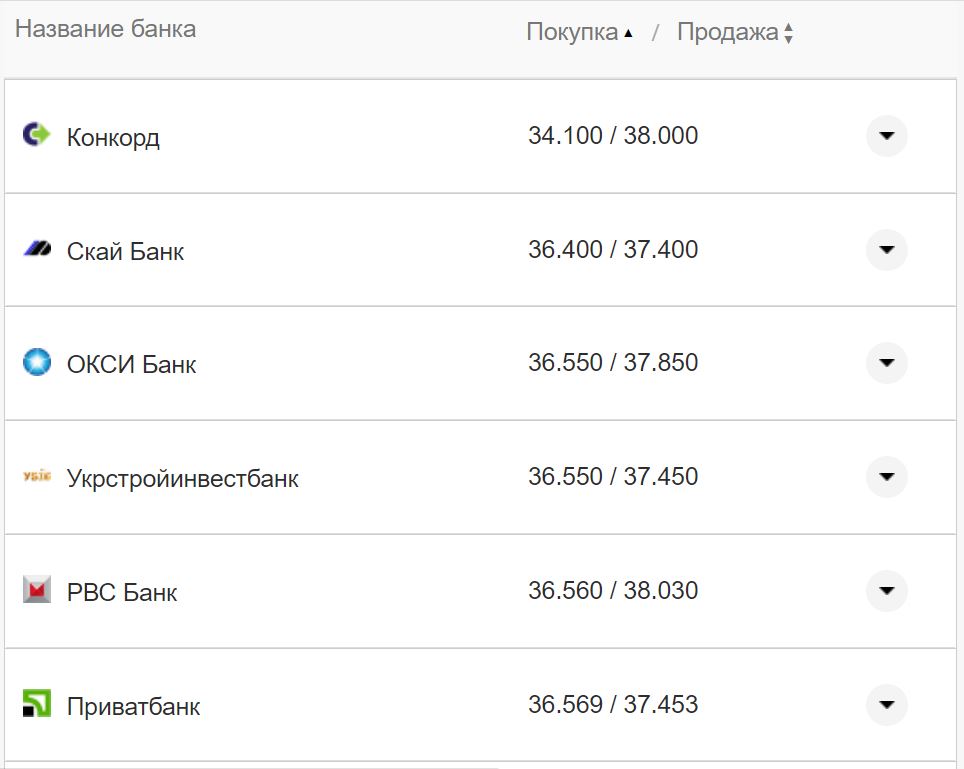 Курс валют в Україні 11 жовтня 2022 року: скільки коштує долар і євро фото 19 18