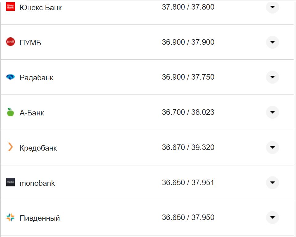 Курс валют в Україні 14 жовтня 2022 року: скільки коштує долар і євро фото 17 16