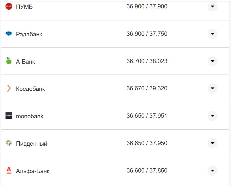 Курс валют в Україні 17 жовтня 2022 року: скільки коштує долар і євро фото 17 16