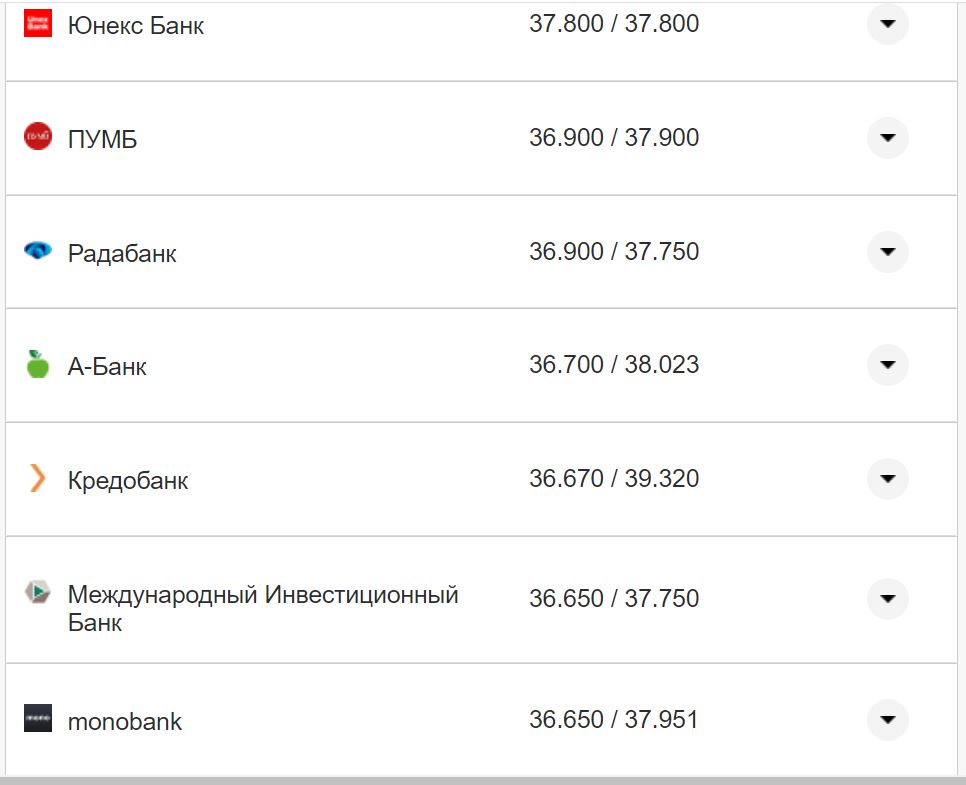 Курс валют в Україні 18 жовтня 2022 року: скільки коштує долар і євро фото 17 16