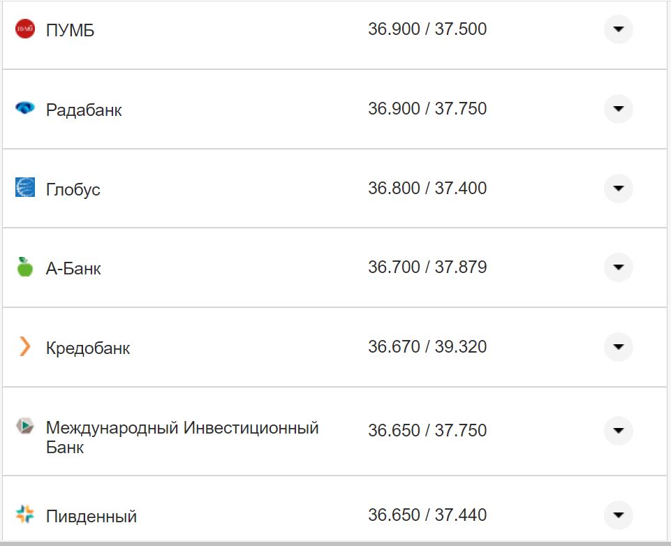Курс валют в Україні 26 жовтня 2022 року: скільки коштує долар і євро фото 17 16