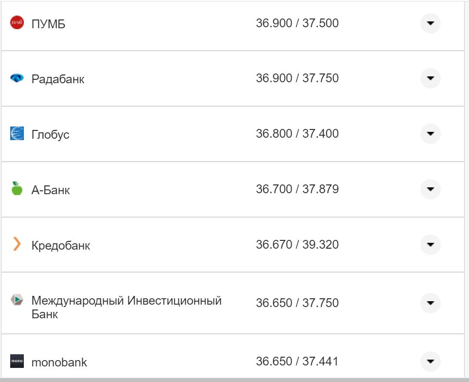 Курс валют в Украине 27 октября 2022: сколько стоит доллар и евро фото 17 16