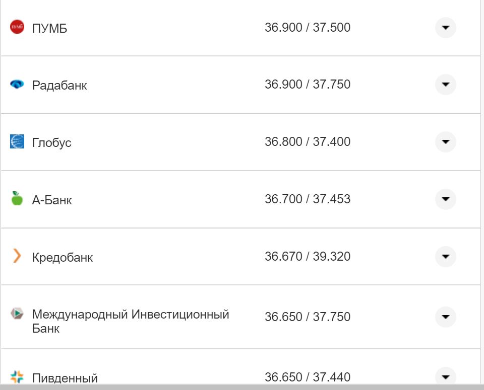 Курс валют в Украине 28 октября 2022: сколько стоит доллар и евро фото 17 16