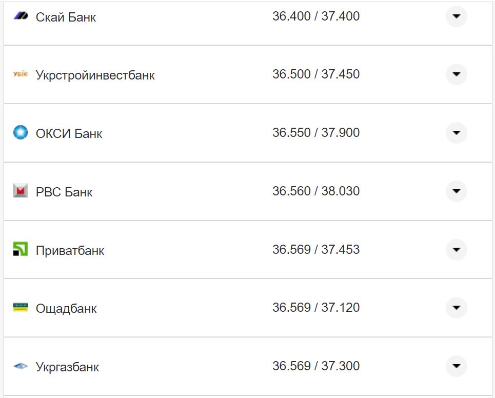 Курс валют в Україні 7 листопада 2022 року: скільки коштує долар та євро фото 17 16