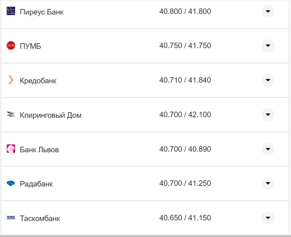 Курс валют в Україні 15 листопада: скільки коштують долар та євро фото 10 9