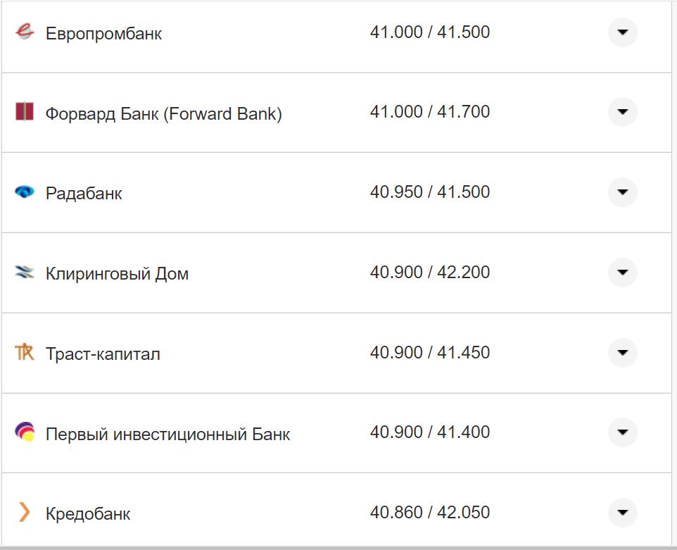 Курс валют в Україні 16 листопада: скільки коштують долар та євро фото 10 9