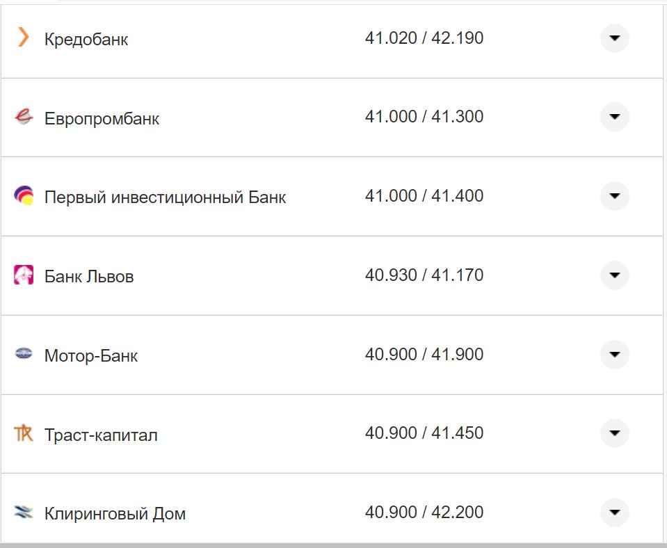 Курс валют в Україні 17 листопада: скільки коштують долар та євро фото 10 9