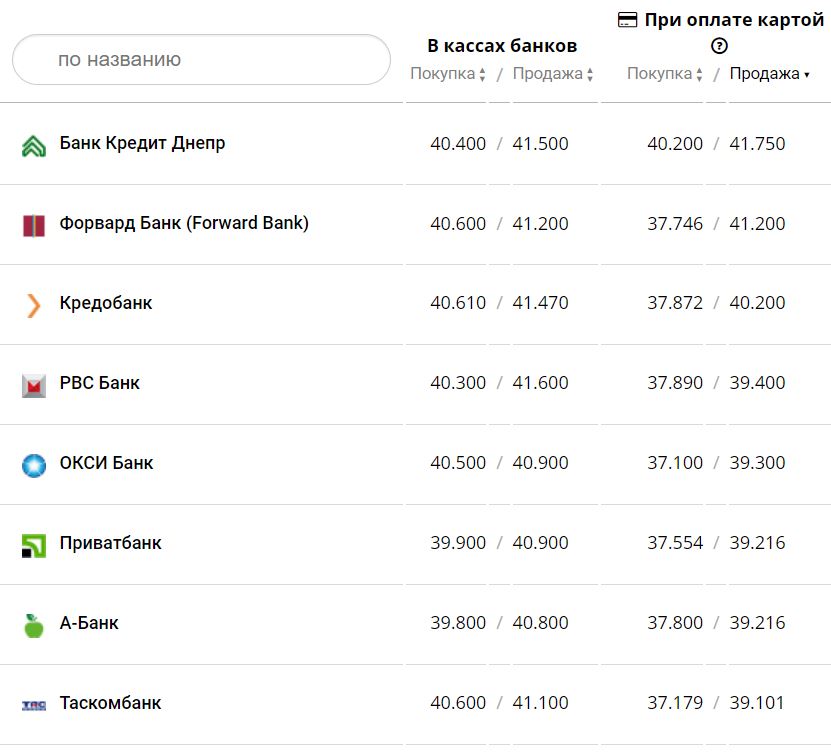 Курс валют в Украине 24 ноября 2022 года: сколько стоит доллар и евро фото 7 6
