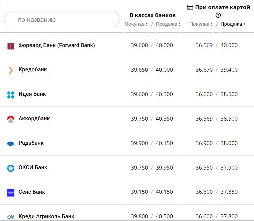 Курс валют в Украины 17 декабря 2022 года: сколько стоит доллар и евро фото 1