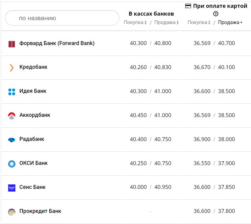 Курс валют в Украине 7 января 2023 года: сколько стоит доллар и евро фото 1